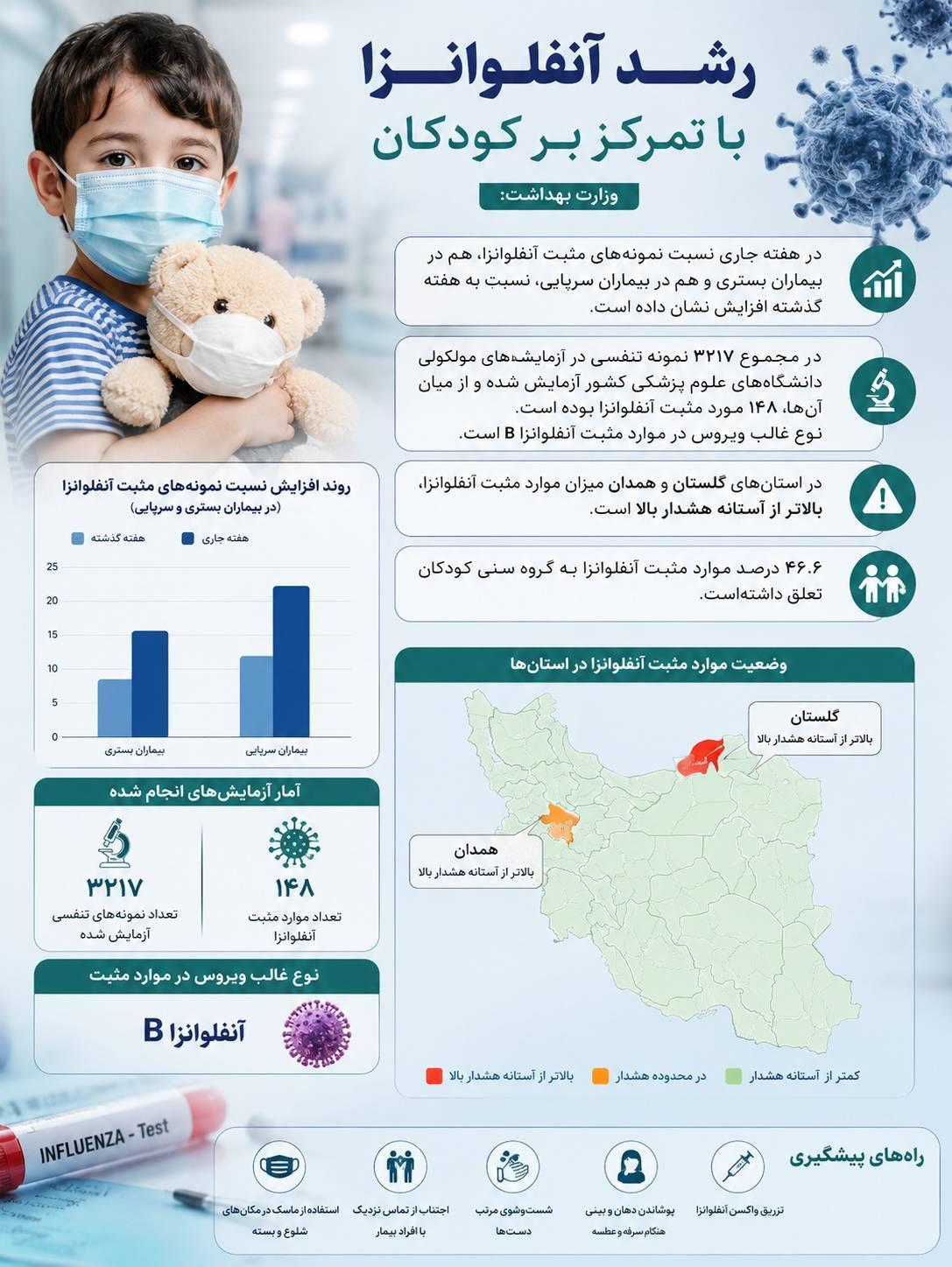 زنگ خطر آنفلوانزا برای کودکان