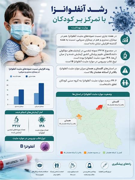 زنگ خطر آنفلوانزا برای کودکان